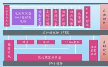 廣州汽車教學(xué)設(shè)備，動力電池管理系統(tǒng)技術(shù)