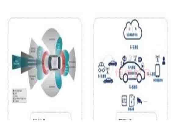 汽車(chē)信息安全試驗(yàn)室是干嘛的？